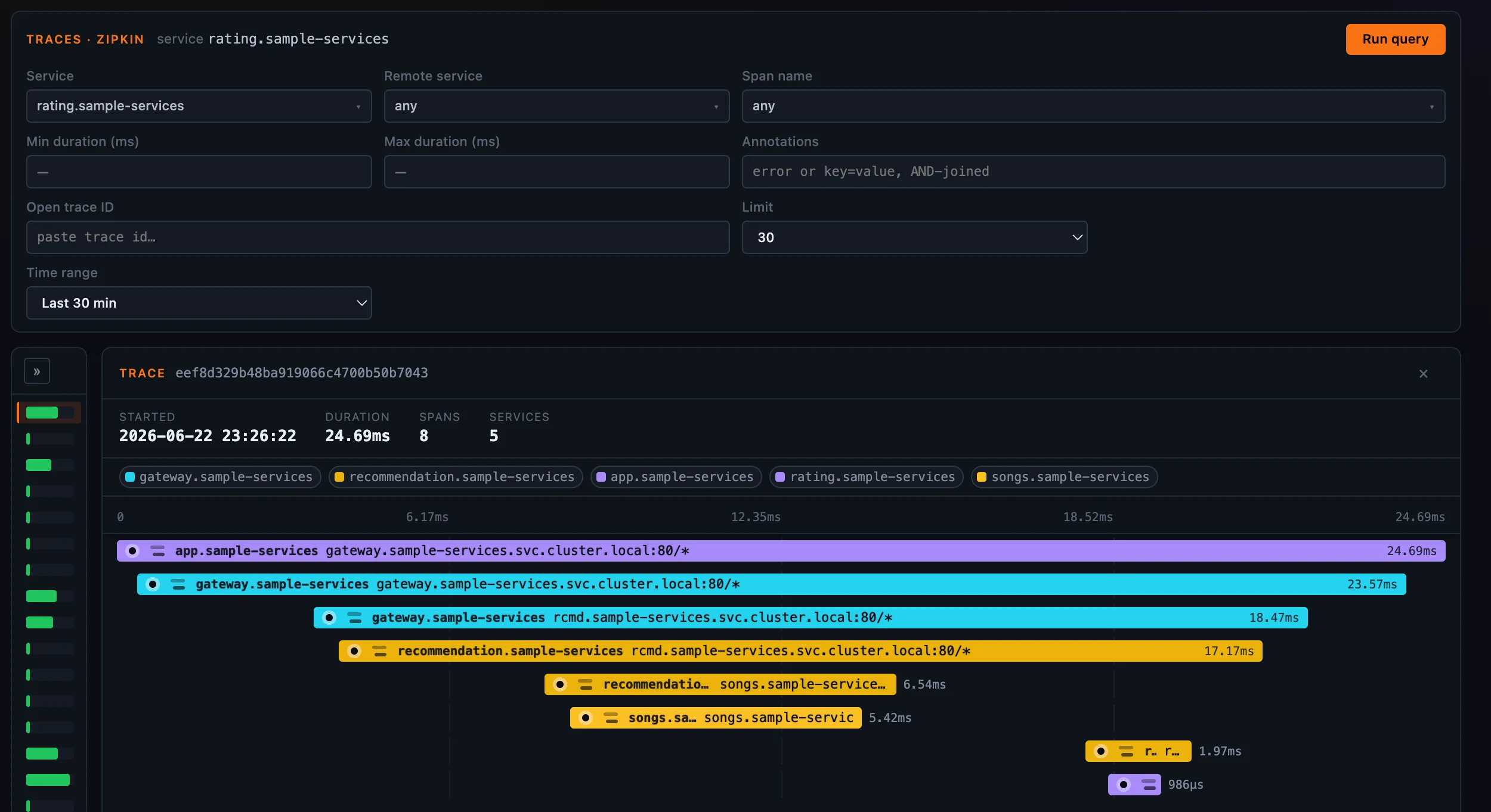 Figure 4: The Zipkin trace tab on a mesh layer — its own service / remote-service / span-name / annotations conditions, with a Zipkin trace open in its waterfall, querying the upstream Zipkin store through OAP.