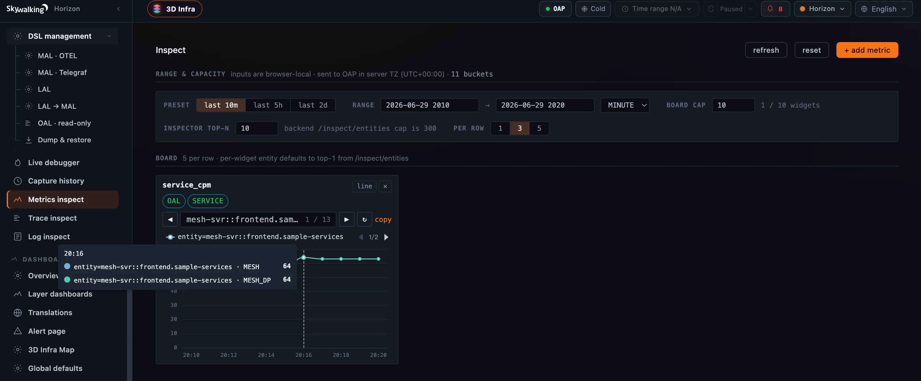 图 2：Inspect board 上的一张指标图，带 OAL 来源和 Service scope 标签；每个 widget 有自己的 entity 分页器，并用多实体折线图展示数值。
